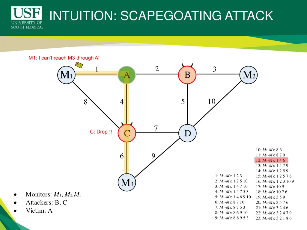 intuition scapegoating attack 1