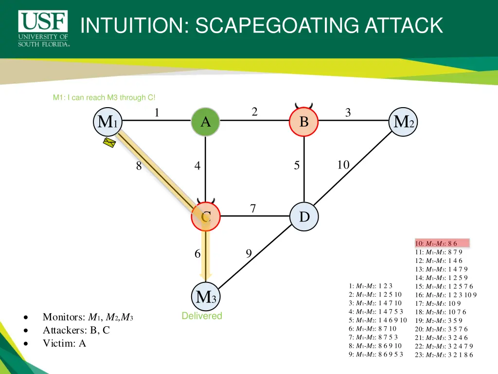 intuition scapegoating attack 2