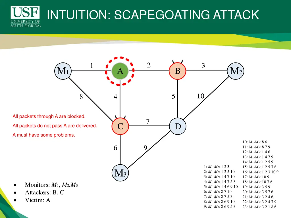 intuition scapegoating attack 3