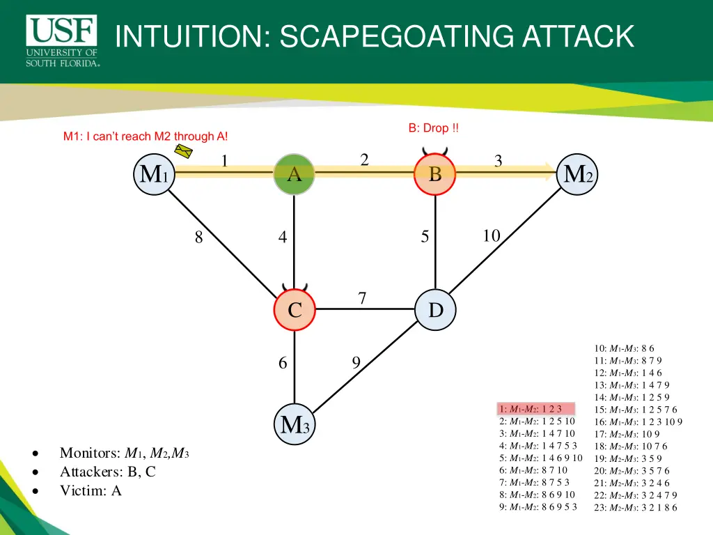 intuition scapegoating attack