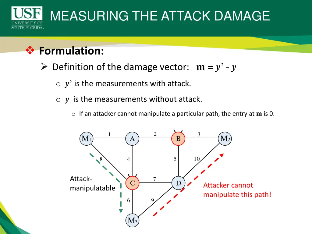 measuring the attack damage