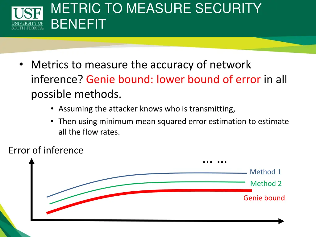 metric to measure security benefit