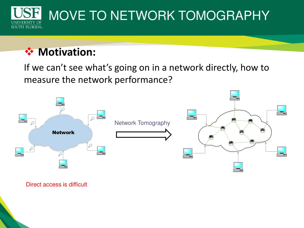 move to network tomography 1