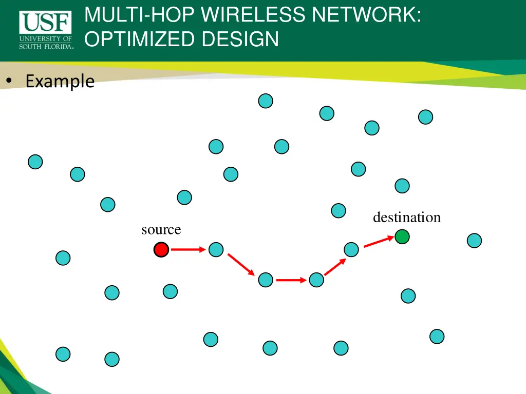 multi hop wireless network optimized design