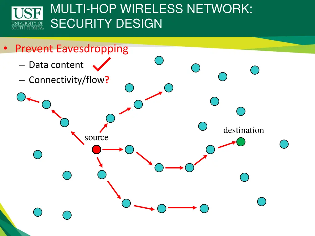 multi hop wireless network security design