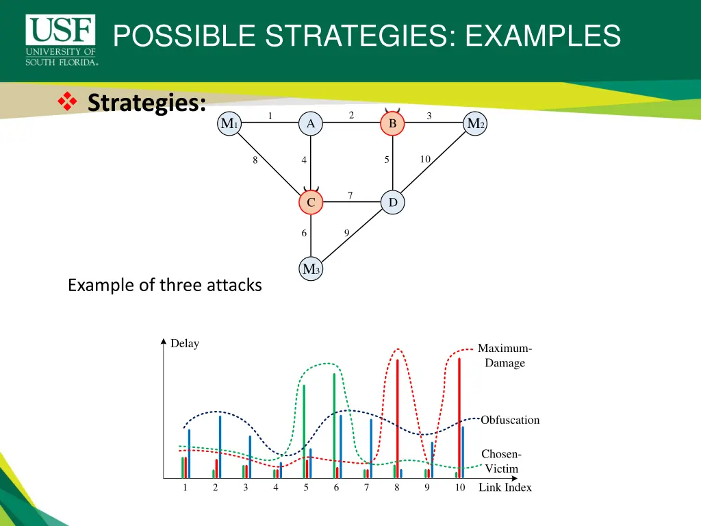 possible strategies examples