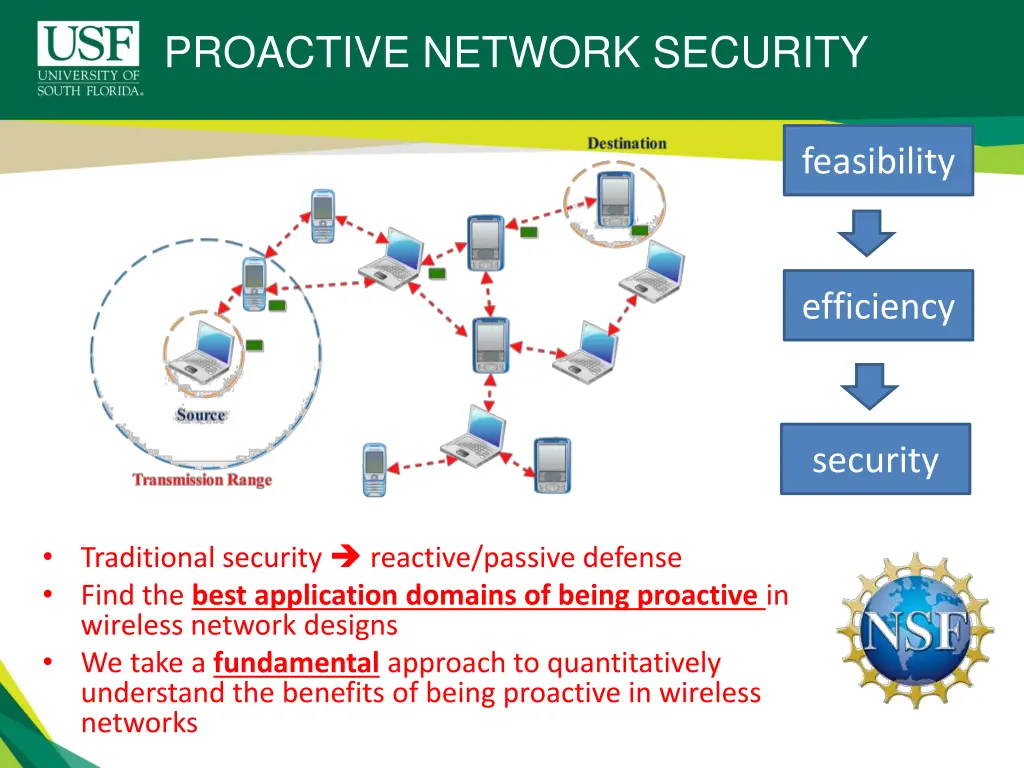 proactive network security