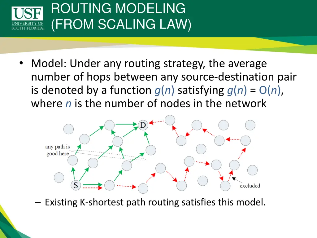 routing modeling from scaling law