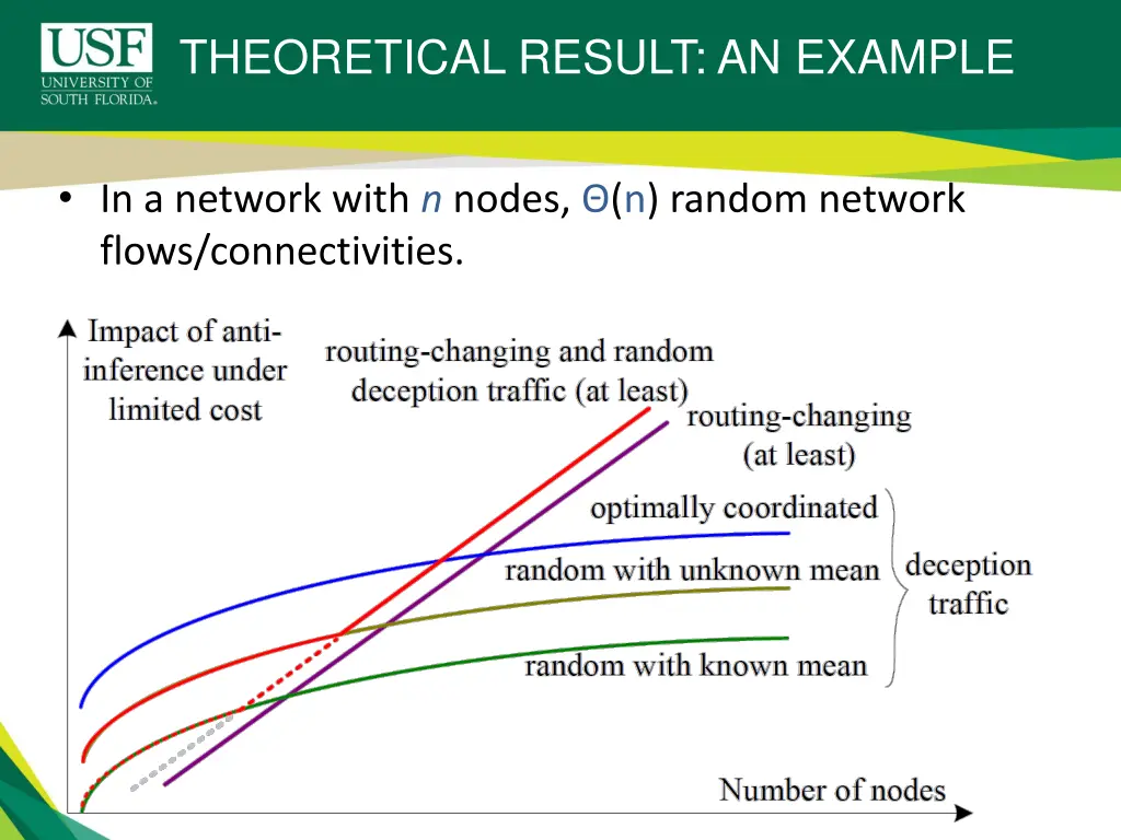 theoretical result an example