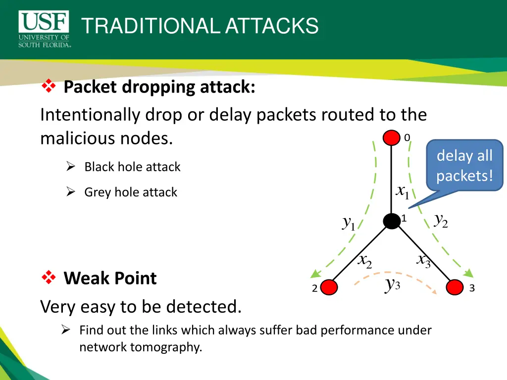 traditional attacks