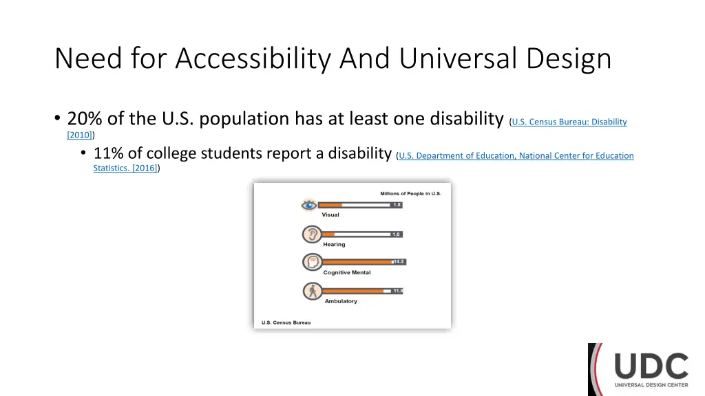 need for accessibility and universal design