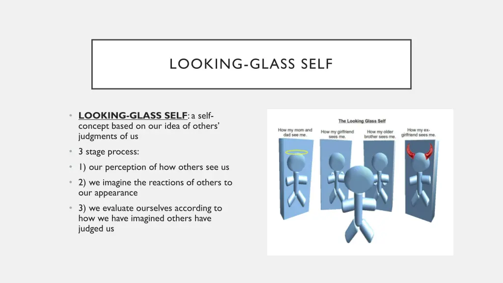 looking glass self