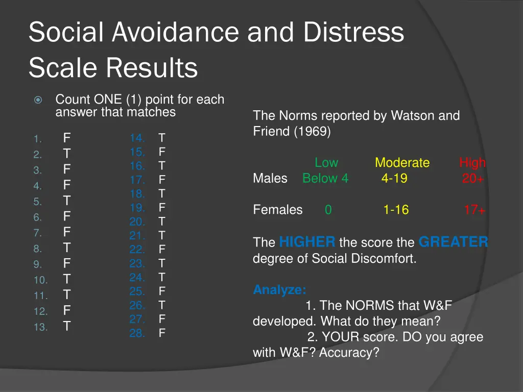 social avoidance and distress scale results