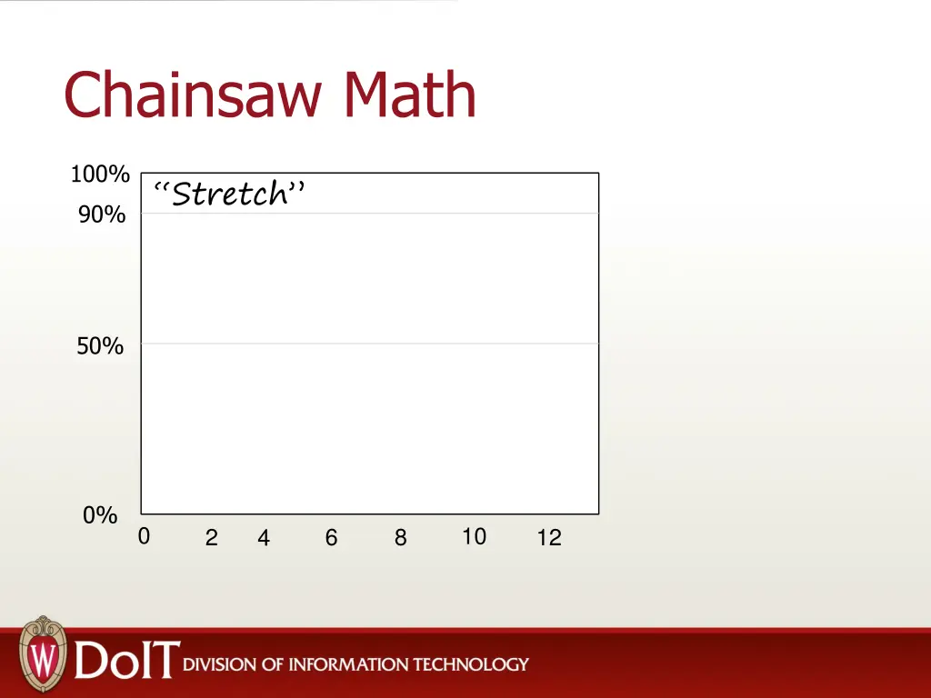 chainsaw math 1