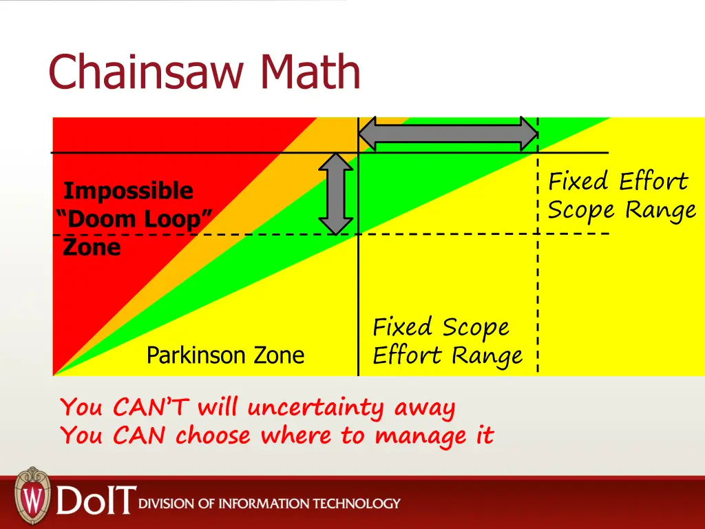 chainsaw math 2