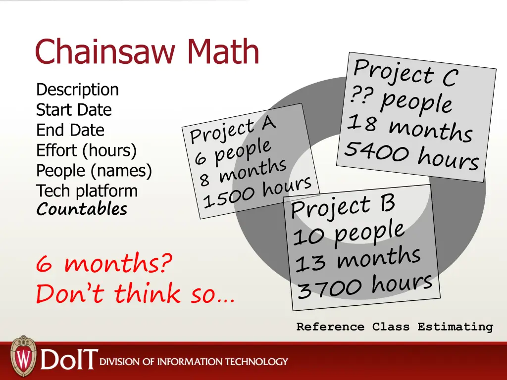 chainsaw math description start date end date