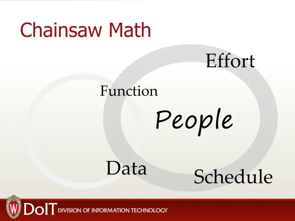 chainsaw math