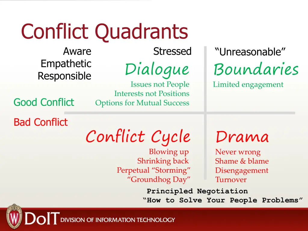 conflict quadrants aware empathetic responsible