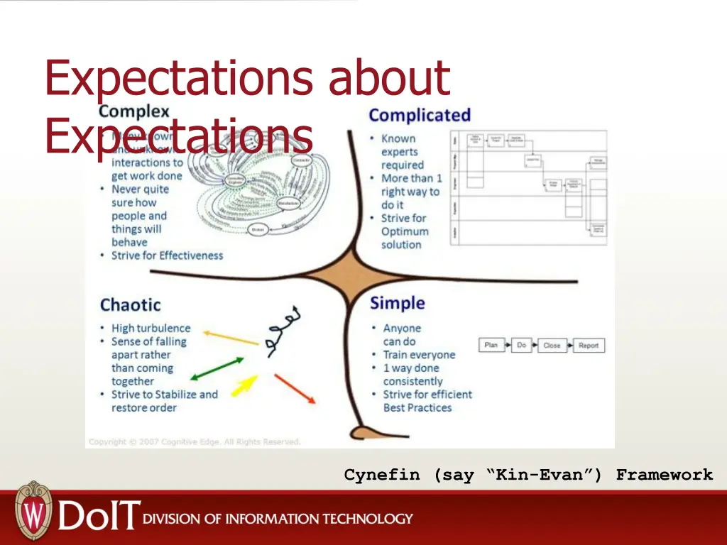 expectations about expectations