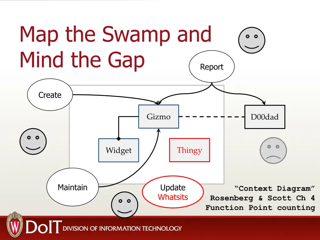 map the swamp and mind the gap 1
