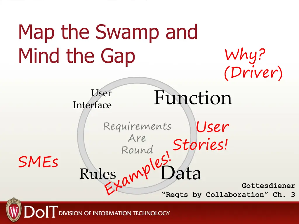 map the swamp and mind the gap