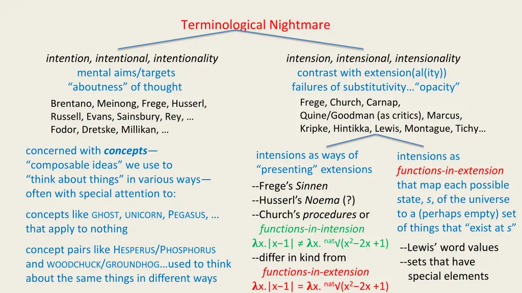 terminological nightmare