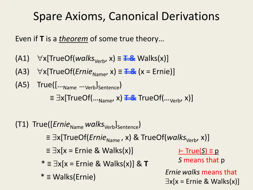 spare axioms canonical derivations