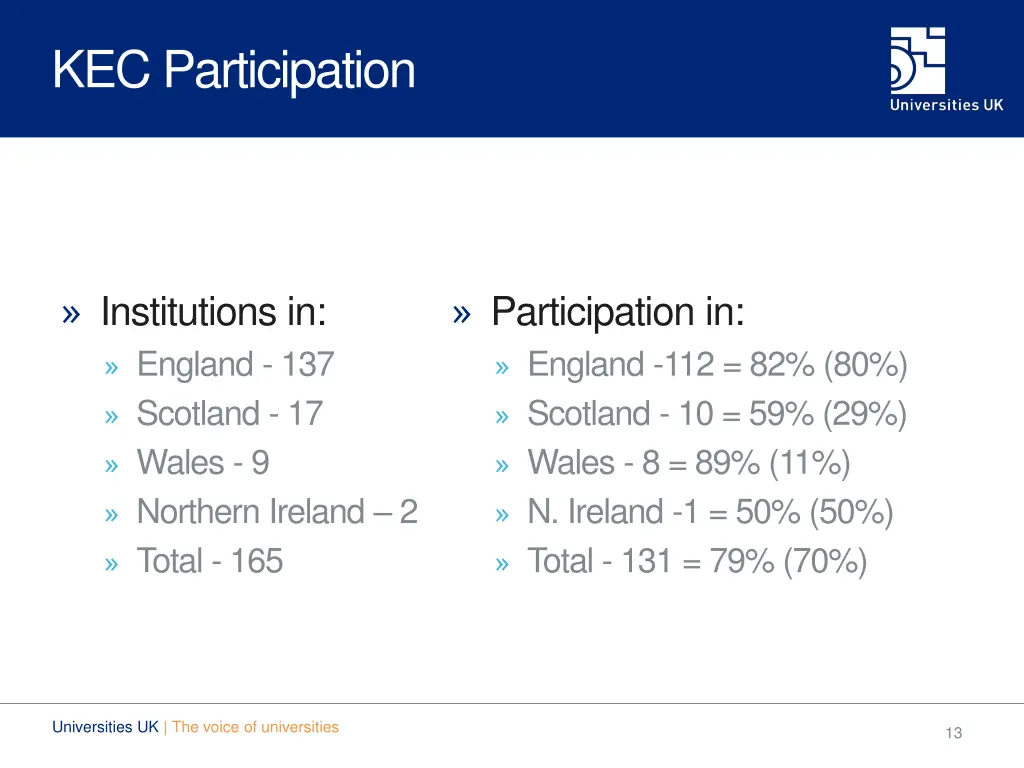 kec participation