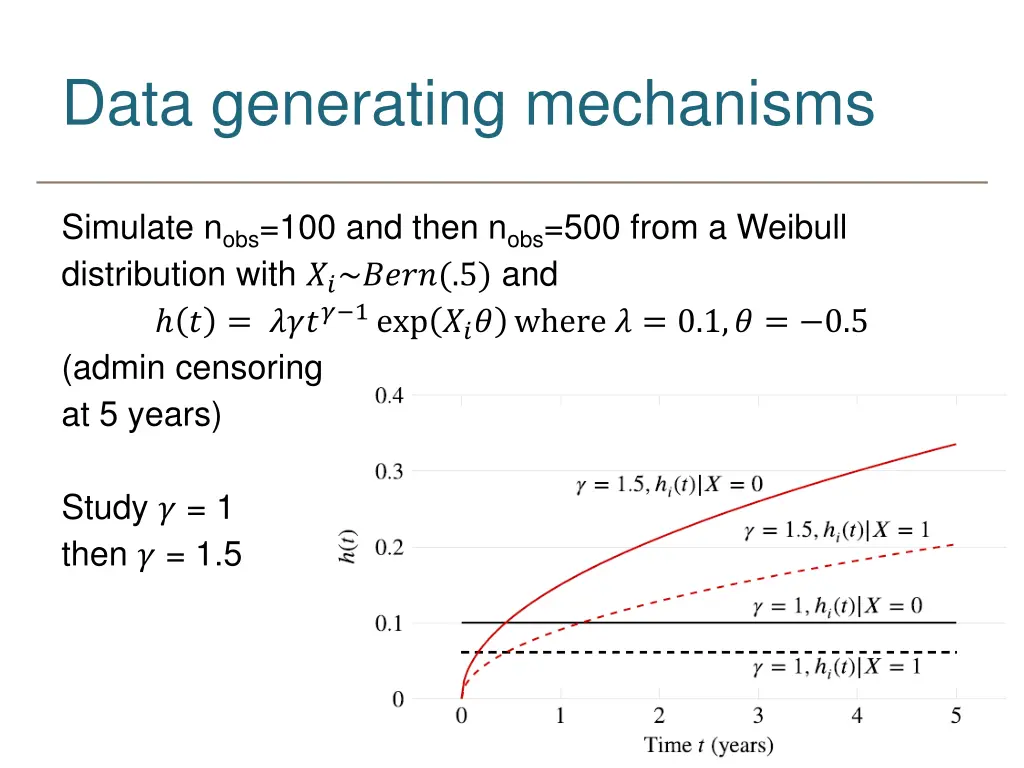 data generating mechanisms