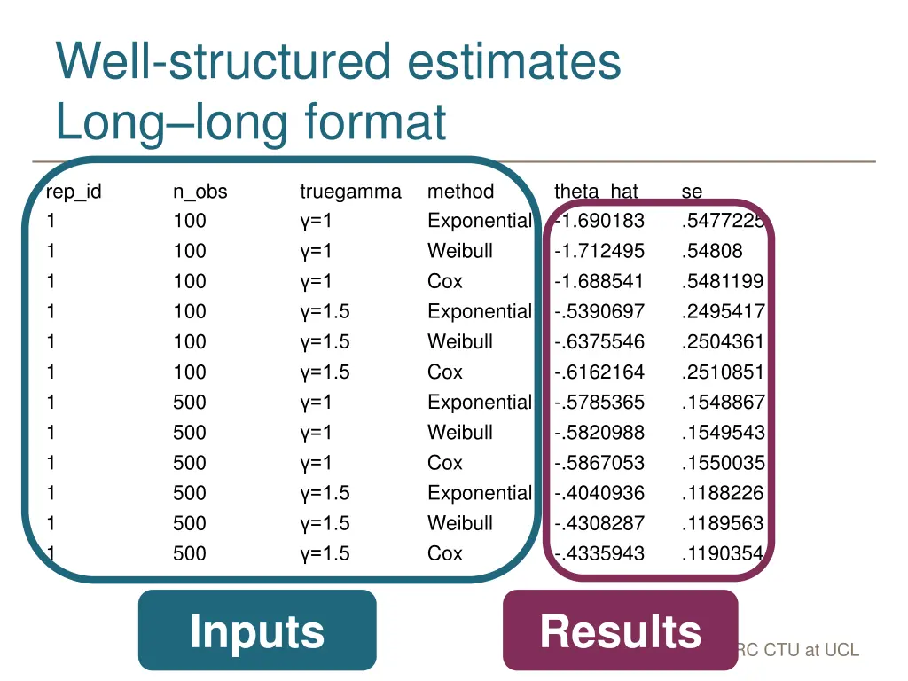 well structured estimates long long format