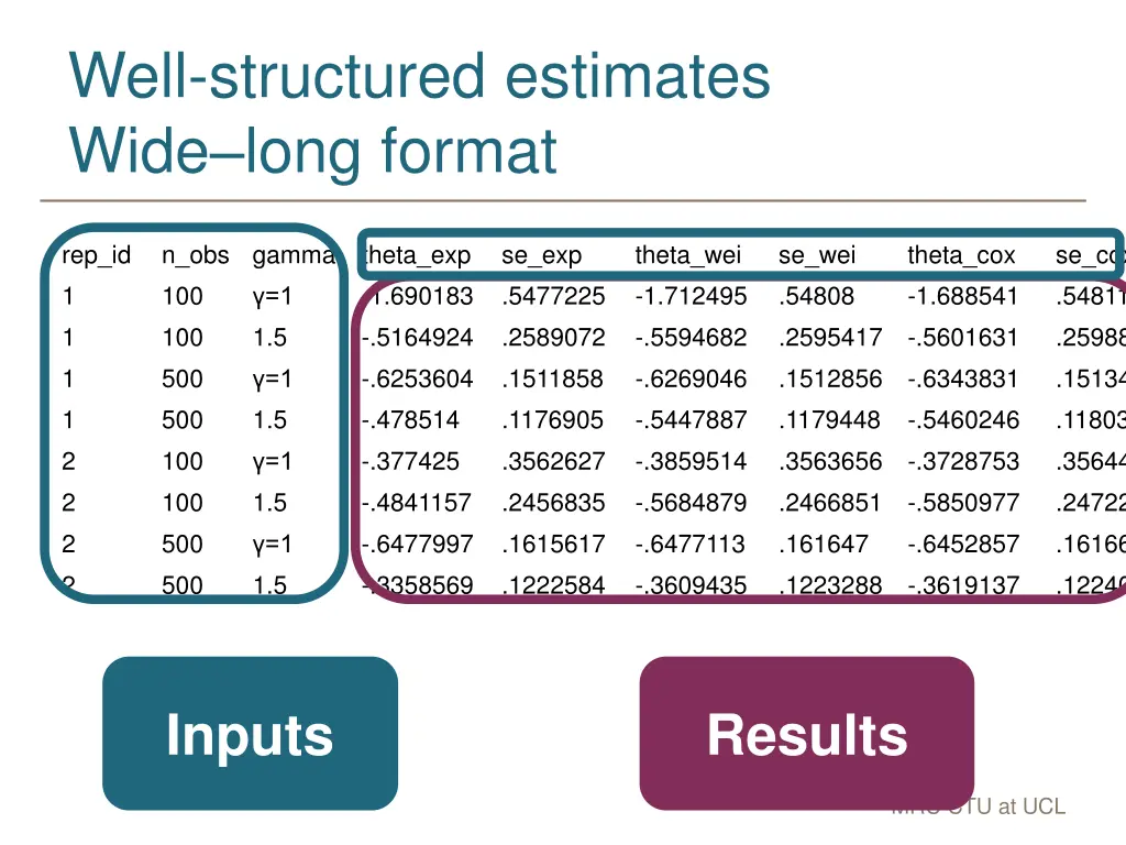 well structured estimates wide long format