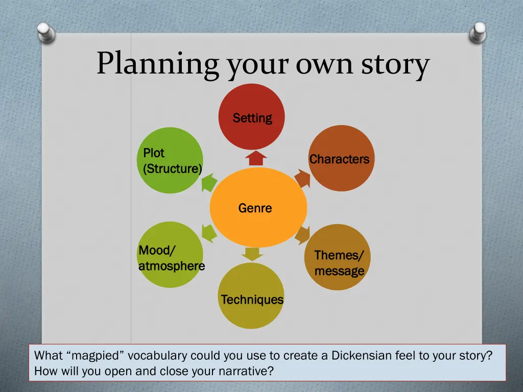 planning your own story