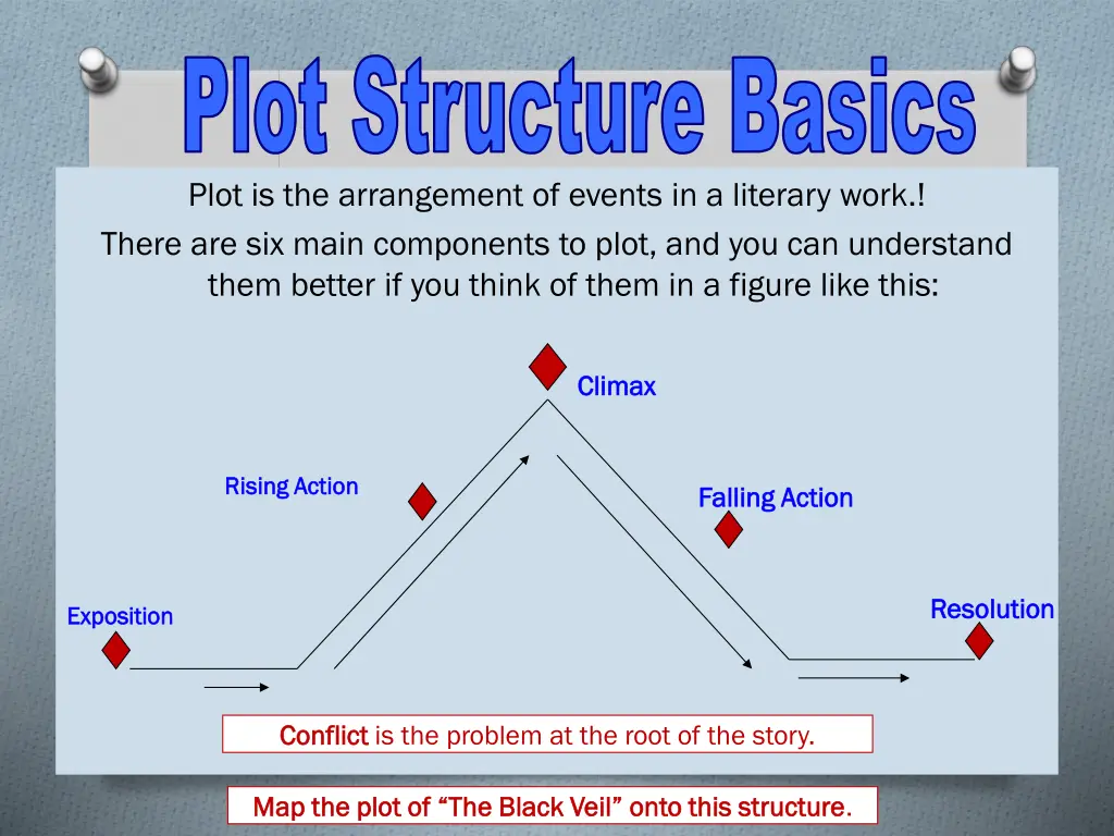 plot structure basics