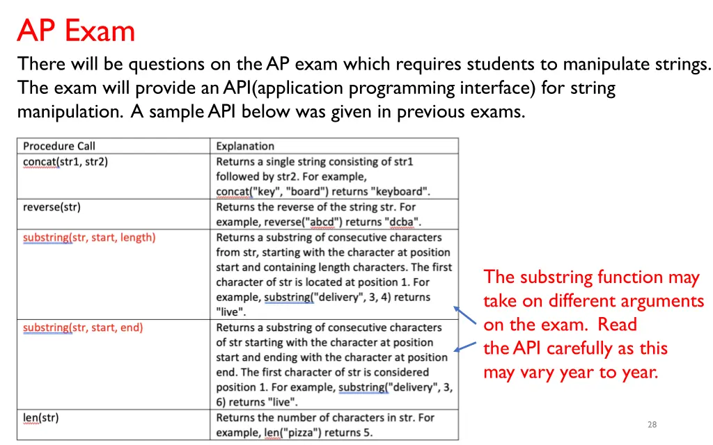 ap exam there will be questions on the ap exam