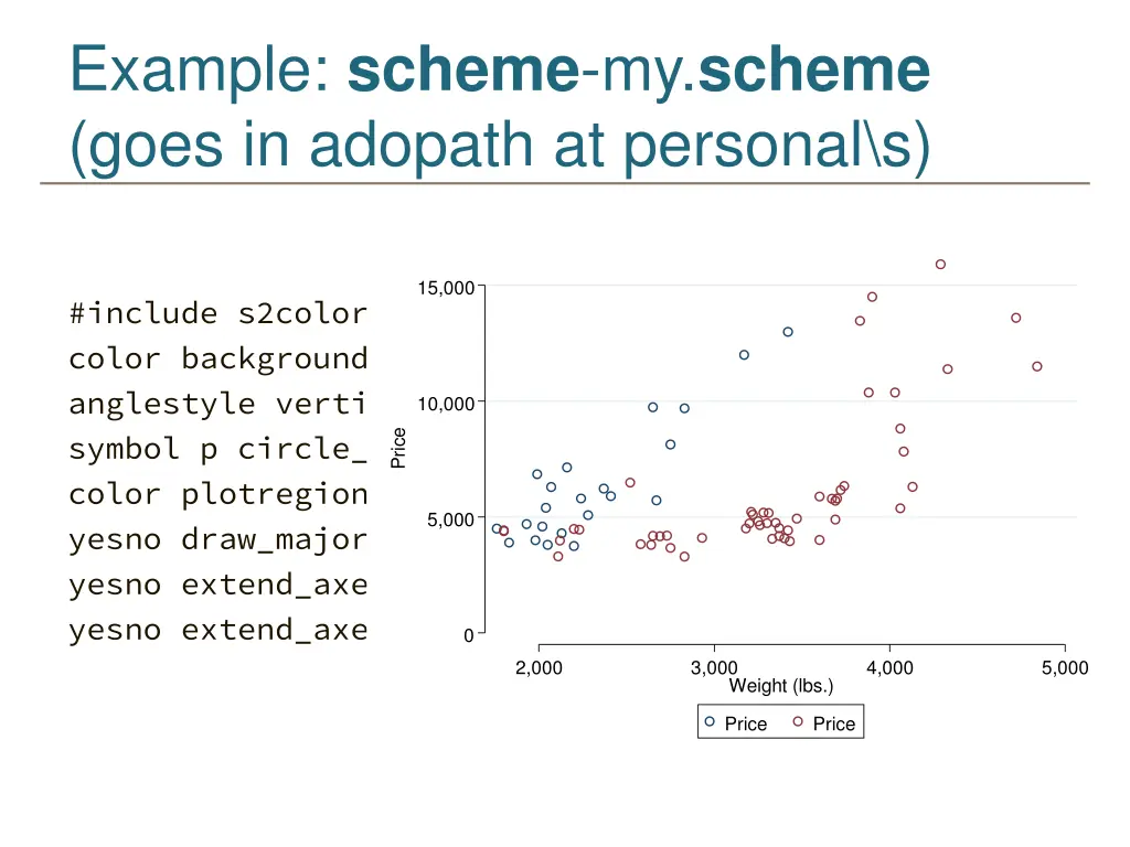 example scheme my scheme goes in adopath