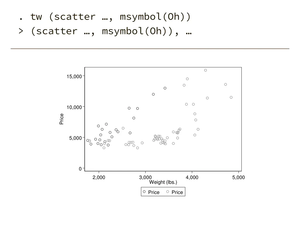 tw scatter msymbol oh scatter msymbol oh