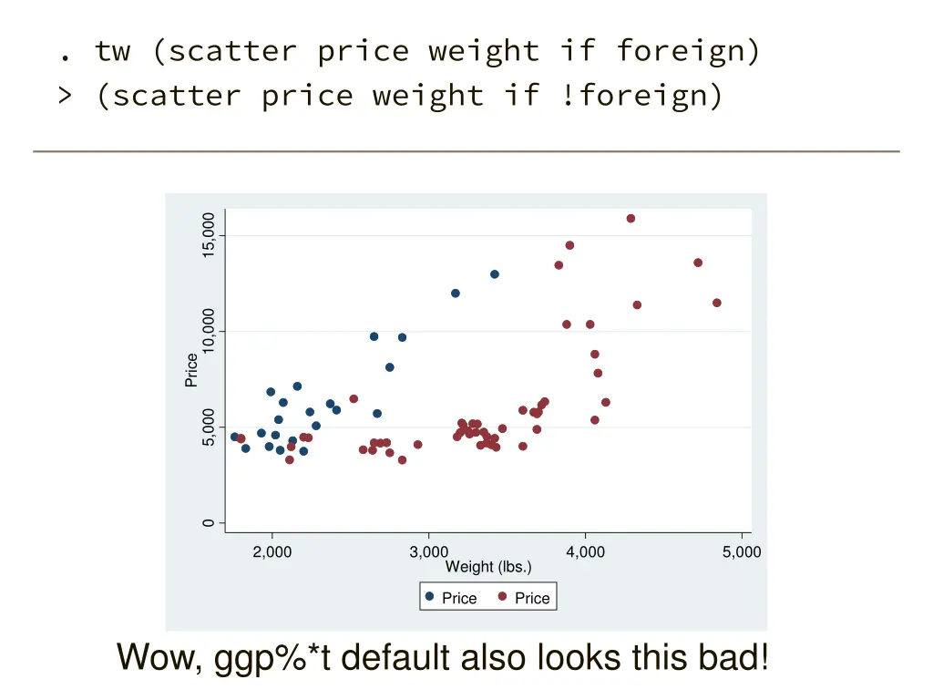 tw scatter price weight if foreign scatter price