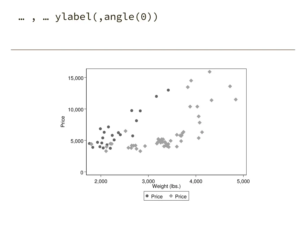 ylabel angle 0