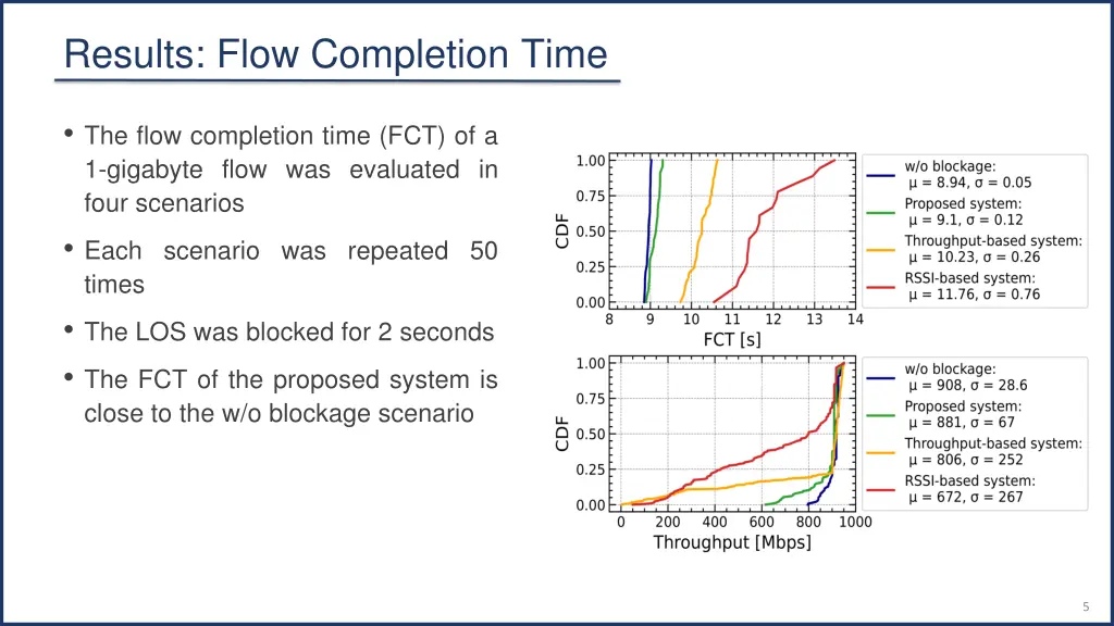 results flow completion time