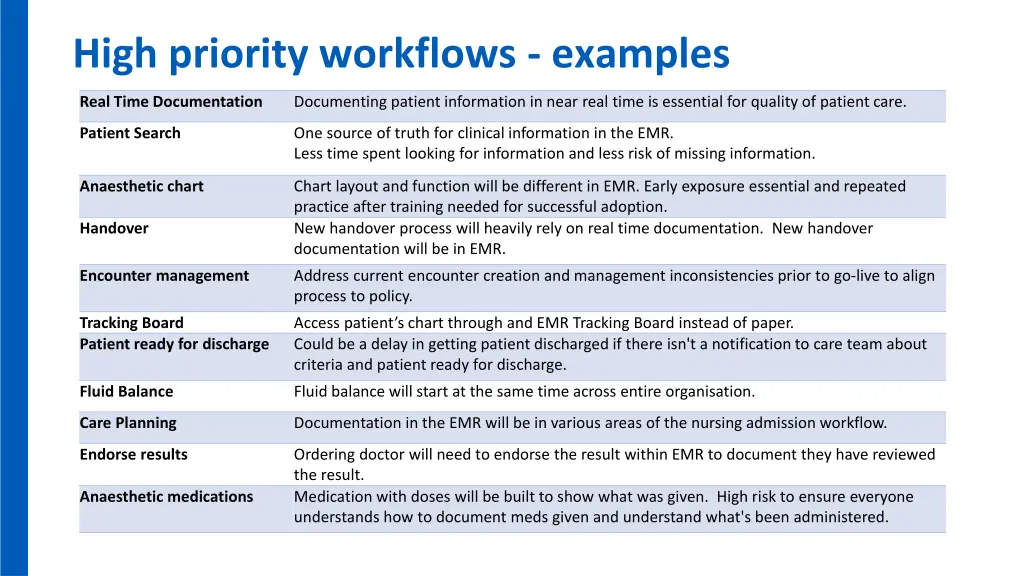 high priority workflows examples