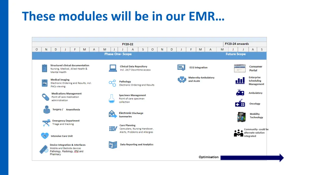 these modules will be in our emr