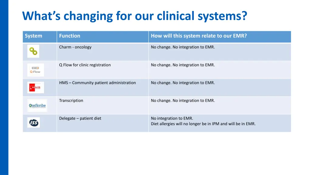 what s changing for our clinical systems 2