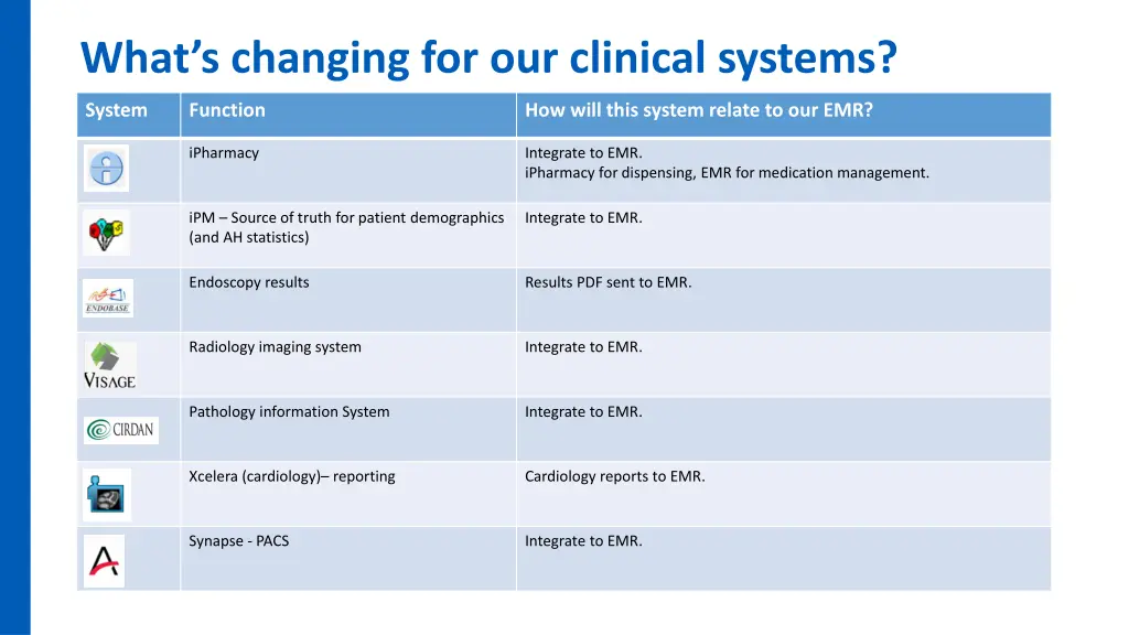 what s changing for our clinical systems