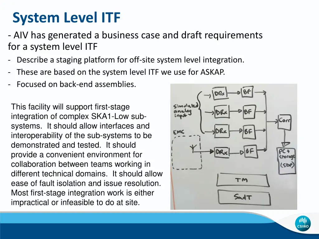 system level itf aiv has generated a business