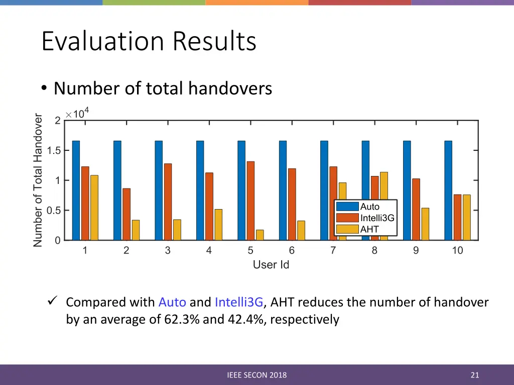 evaluation results 1