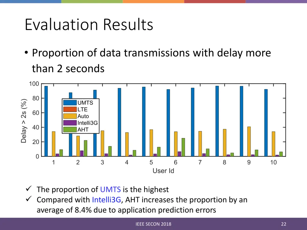 evaluation results 2