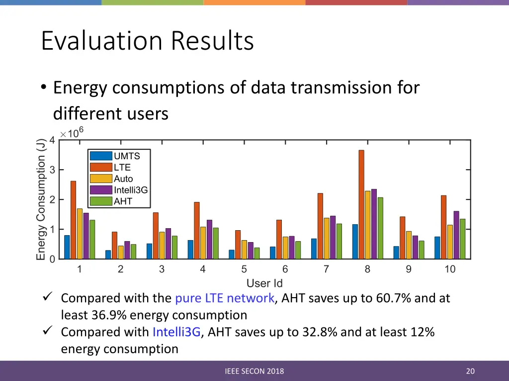 evaluation results