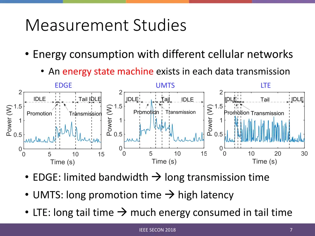 measurement studies 1