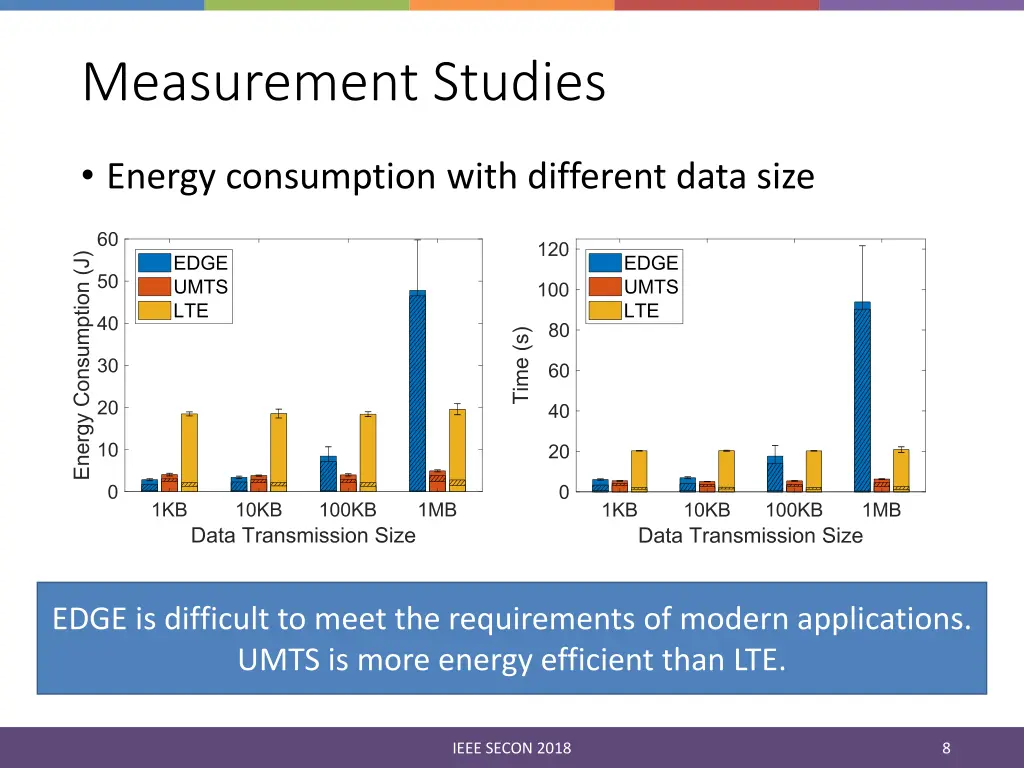 measurement studies 2