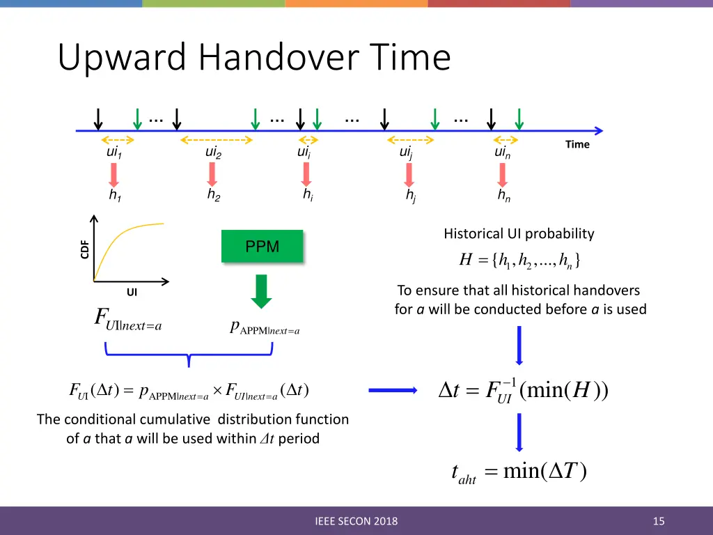 upward handover time